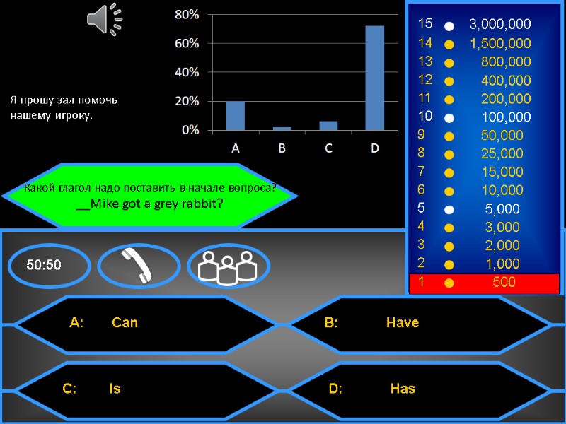 Какой глагол надо поставить в начале вопроса? __Mike got a grey rabbit? Я прошу